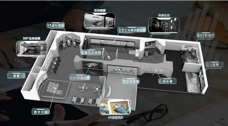 VR虛擬展廳的維護費用高嗎？有哪些費用？